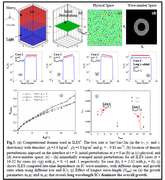 Effect of initial conditions on Rayleigh Taylor Instability
